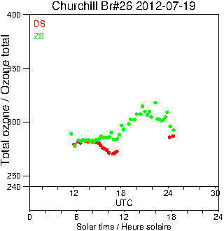 2012/20120719.Brewer.MKII.026.MSC.png