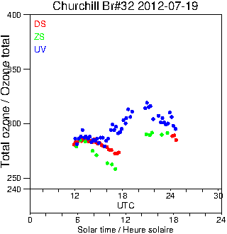 2012/20120719.Brewer.MKIV.032.MSC.png