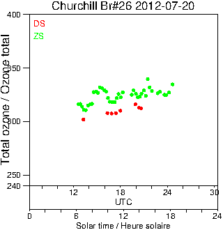 2012/20120720.Brewer.MKII.026.MSC.png