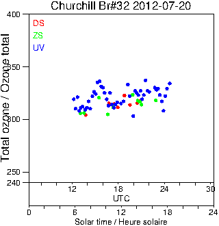 2012/20120720.Brewer.MKIV.032.MSC.png