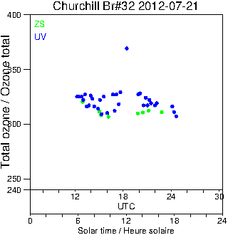 2012/20120721.Brewer.MKIV.032.MSC.png