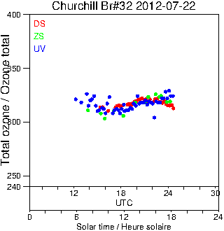 2012/20120722.Brewer.MKIV.032.MSC.png