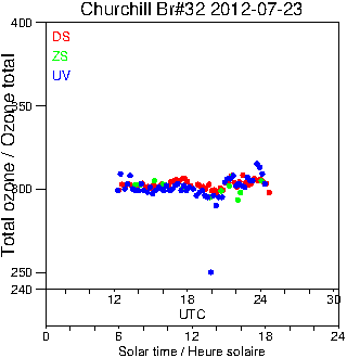 2012/20120723.Brewer.MKIV.032.MSC.png