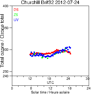 2012/20120724.Brewer.MKIV.032.MSC.png