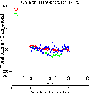 2012/20120725.Brewer.MKIV.032.MSC.png