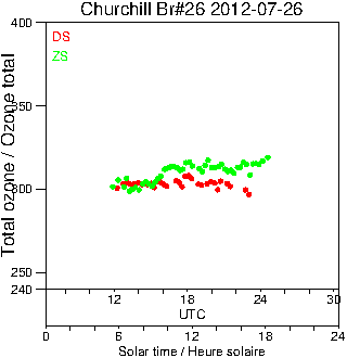 2012/20120726.Brewer.MKII.026.MSC.png