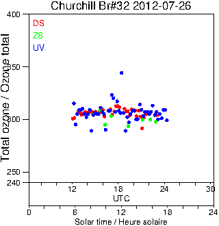 2012/20120726.Brewer.MKIV.032.MSC.png