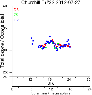 2012/20120727.Brewer.MKIV.032.MSC.png