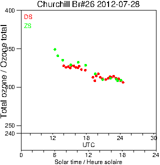 2012/20120728.Brewer.MKII.026.MSC.png