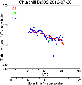 2012/20120728.Brewer.MKIV.032.MSC.png