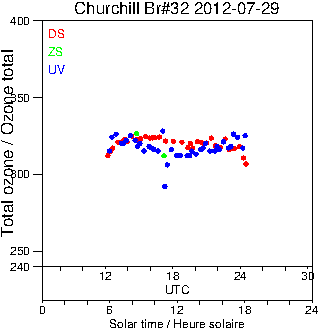 2012/20120729.Brewer.MKIV.032.MSC.png