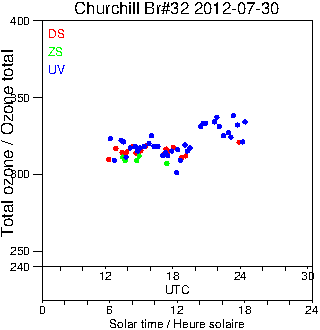 2012/20120730.Brewer.MKIV.032.MSC.png