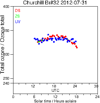 2012/20120731.Brewer.MKIV.032.MSC.png