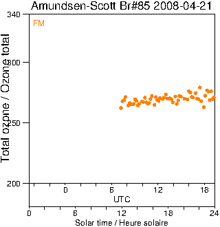 2008/20080421.Brewer.MKIII.085.MSC.png