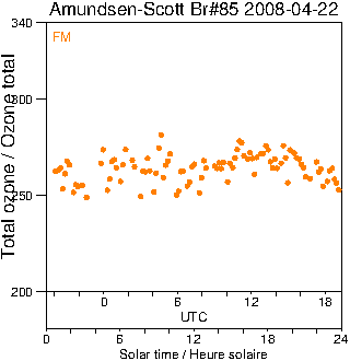 2008/20080422.Brewer.MKIII.085.MSC.png