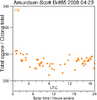 2008/20080423.Brewer.MKIII.085.MSC.png