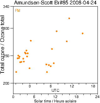 2008/20080424.Brewer.MKIII.085.MSC.png