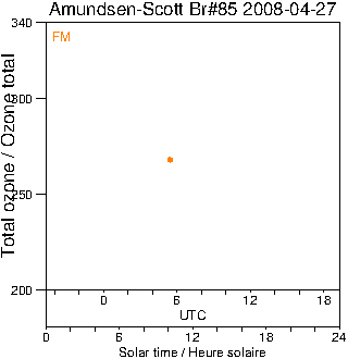 2008/20080427.Brewer.MKIII.085.MSC.png