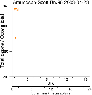 2008/20080428.Brewer.MKIII.085.MSC.png