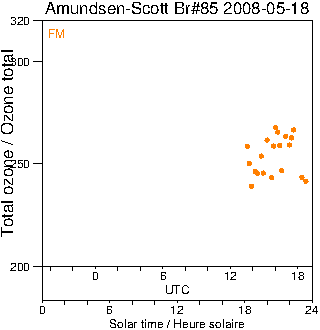 2008/20080518.Brewer.MKIII.085.MSC.png