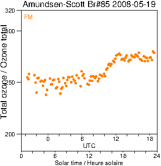 2008/20080519.Brewer.MKIII.085.MSC.png