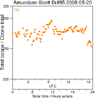 2008/20080520.Brewer.MKIII.085.MSC.png