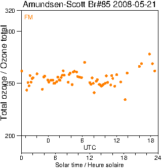 2008/20080521.Brewer.MKIII.085.MSC.png