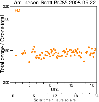 2008/20080522.Brewer.MKIII.085.MSC.png