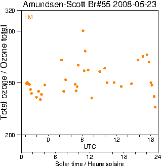 2008/20080523.Brewer.MKIII.085.MSC.png