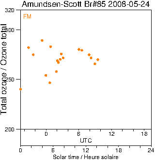 2008/20080524.Brewer.MKIII.085.MSC.png