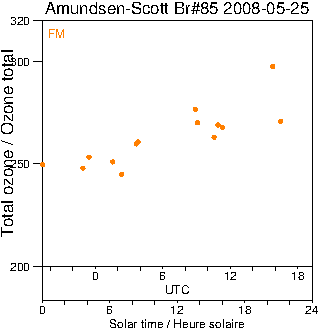 2008/20080525.Brewer.MKIII.085.MSC.png