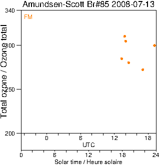 2008/20080713.Brewer.MKIII.085.MSC.png