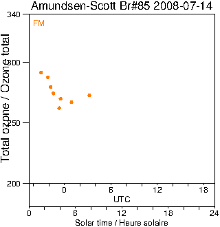 2008/20080714.Brewer.MKIII.085.MSC.png