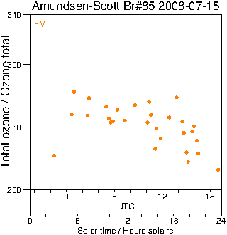 2008/20080715.Brewer.MKIII.085.MSC.png