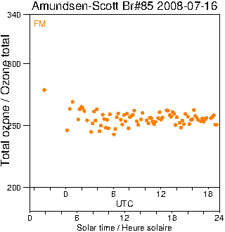 2008/20080716.Brewer.MKIII.085.MSC.png