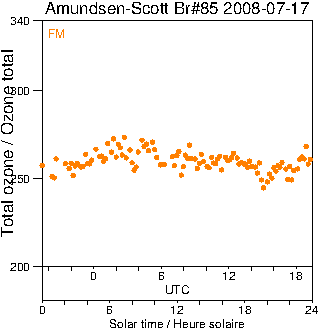 2008/20080717.Brewer.MKIII.085.MSC.png