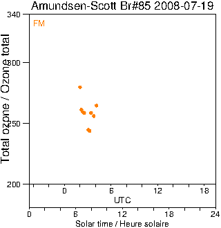 2008/20080719.Brewer.MKIII.085.MSC.png