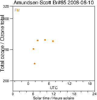 2008/20080810.Brewer.MKIII.085.MSC.png