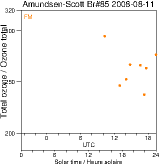 2008/20080811.Brewer.MKIII.085.MSC.png