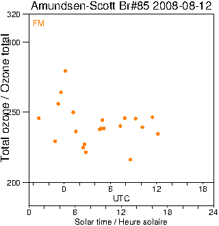 2008/20080812.Brewer.MKIII.085.MSC.png