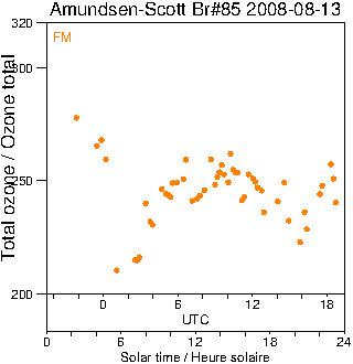 2008/20080813.Brewer.MKIII.085.MSC.png