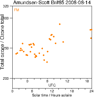 2008/20080814.Brewer.MKIII.085.MSC.png