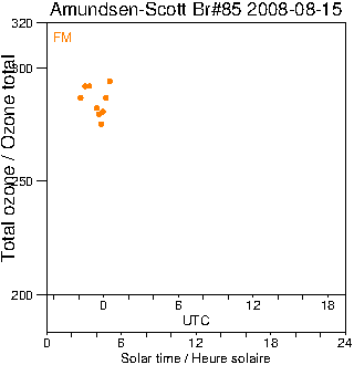 2008/20080815.Brewer.MKIII.085.MSC.png