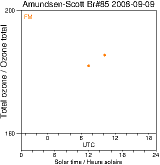 2008/20080909.Brewer.MKIII.085.MSC.png