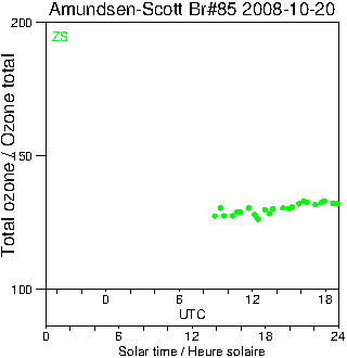 2008/20081020.Brewer.MKIII.085.MSC.png