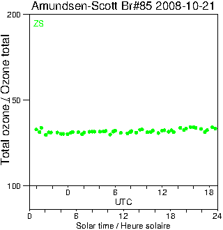 2008/20081021.Brewer.MKIII.085.MSC.png