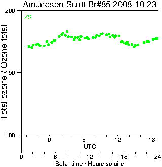 2008/20081023.Brewer.MKIII.085.MSC.png