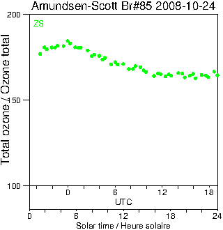 2008/20081024.Brewer.MKIII.085.MSC.png