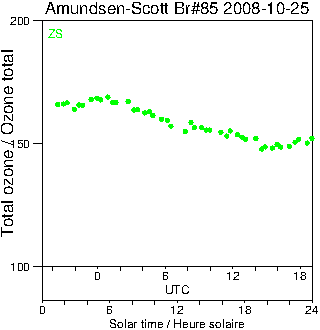 2008/20081025.Brewer.MKIII.085.MSC.png