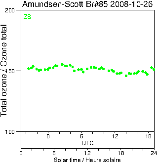 2008/20081026.Brewer.MKIII.085.MSC.png